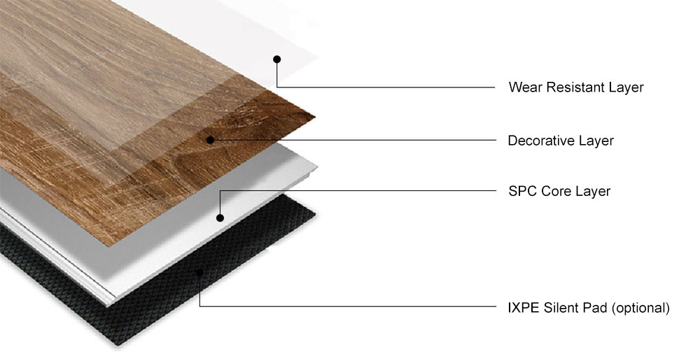 New Type Indoor PVC Spc Wooden Flooring
